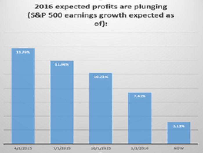 15 big companies face a darkening year