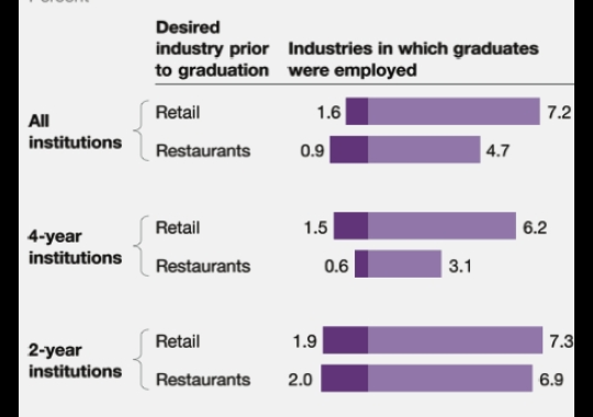 Graph1-CollegeGrads