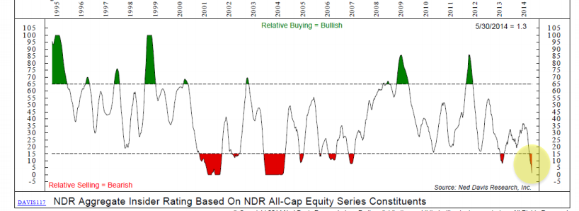 Insider selling NEW